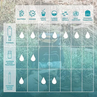 Puribag 120L Water Filtration System
